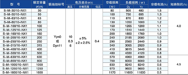 能效一級(jí)油浸式變壓器