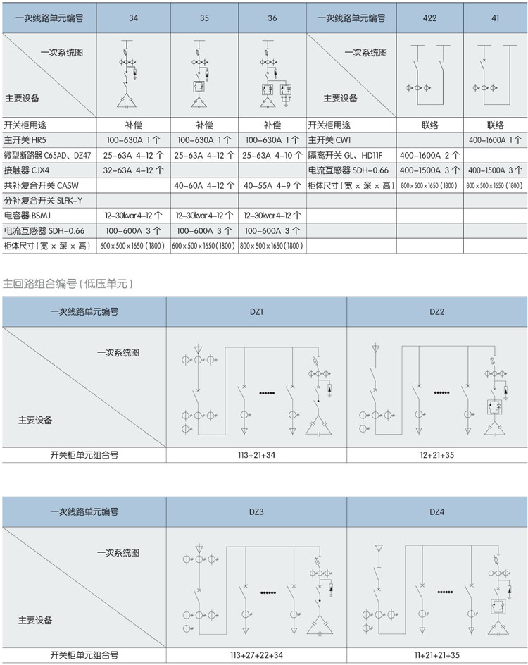 YBW-12型預裝式貼瓷磚箱式變電站(歐式) 箱變