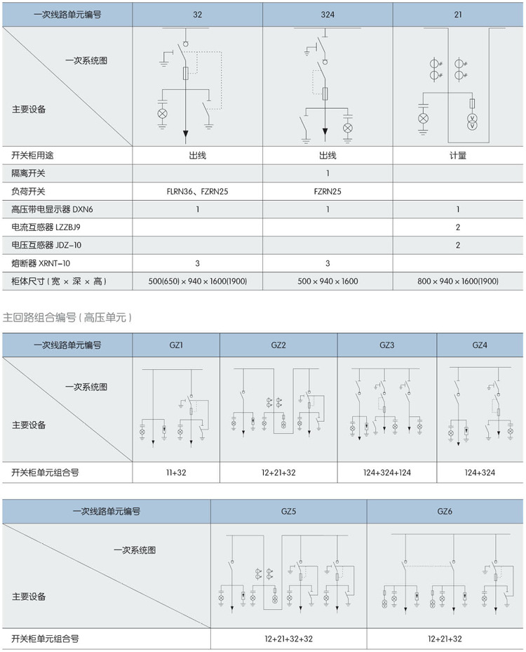 YBW-12型預裝式貼瓷磚箱式變電站(歐式) 箱變