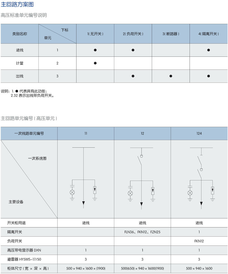 YBW-12型預裝式貼瓷磚箱式變電站(歐式) 箱變