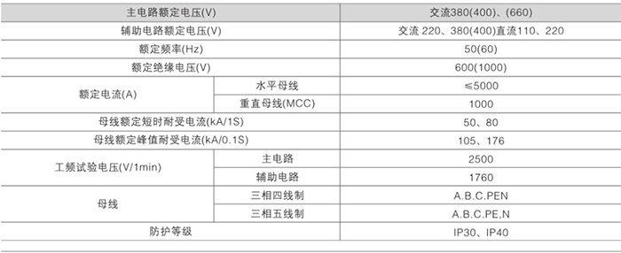 GCS低壓開關(guān)