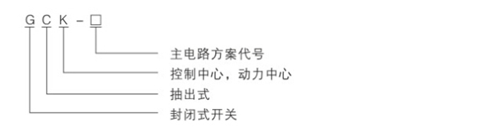 GCK低壓設(shè)備