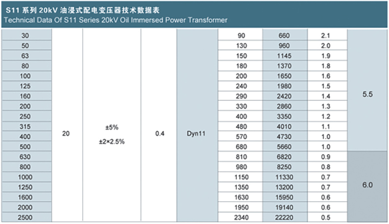 S11系列10kV-35kV級低損耗無勵磁調(diào)壓變壓器