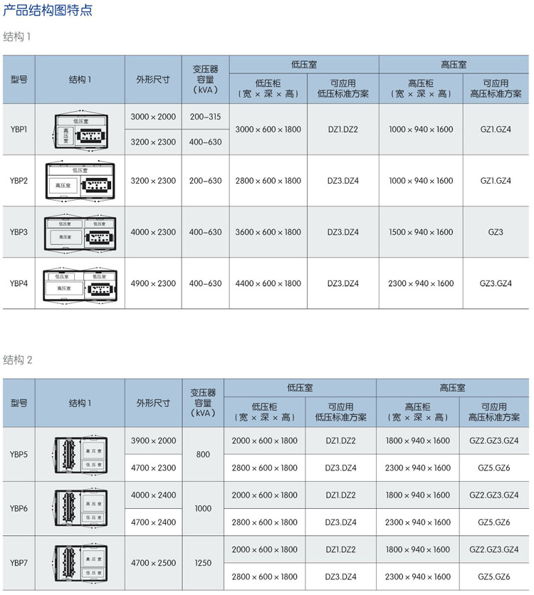 YBW-12型預裝式貼瓷磚箱式變電站(歐式) 箱變