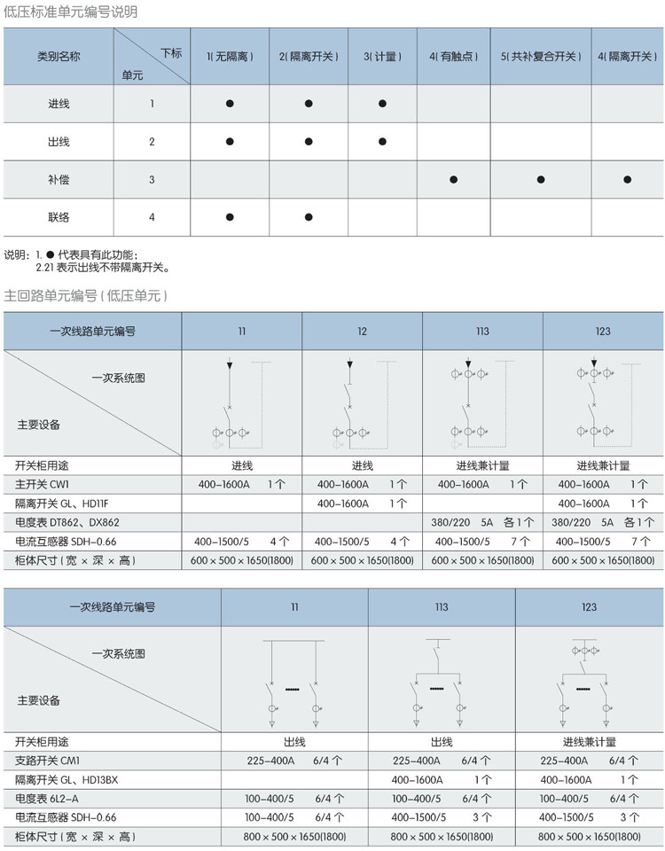 YBW-12型預裝式貼瓷磚箱式變電站(歐式) 箱變