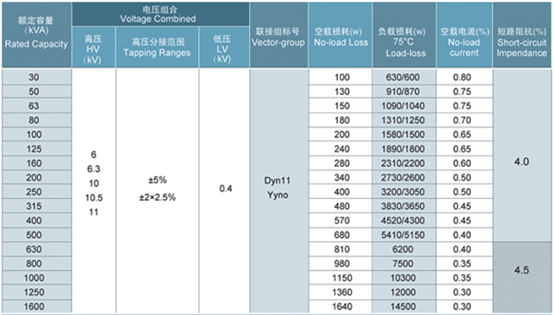 S11系列10kV-35kV級低損耗無勵磁調(diào)壓變壓器